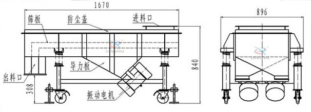 可升移動式直線振動篩結(jié)構(gòu)：篩板，防塵蓋，進(jìn)料口，導(dǎo)力板，出料口，振動電機等