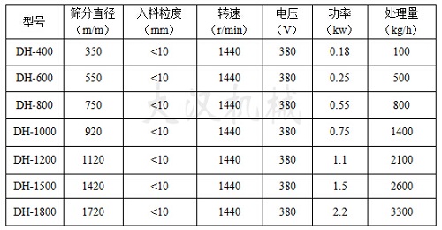 三次元振動篩技術參數(shù)