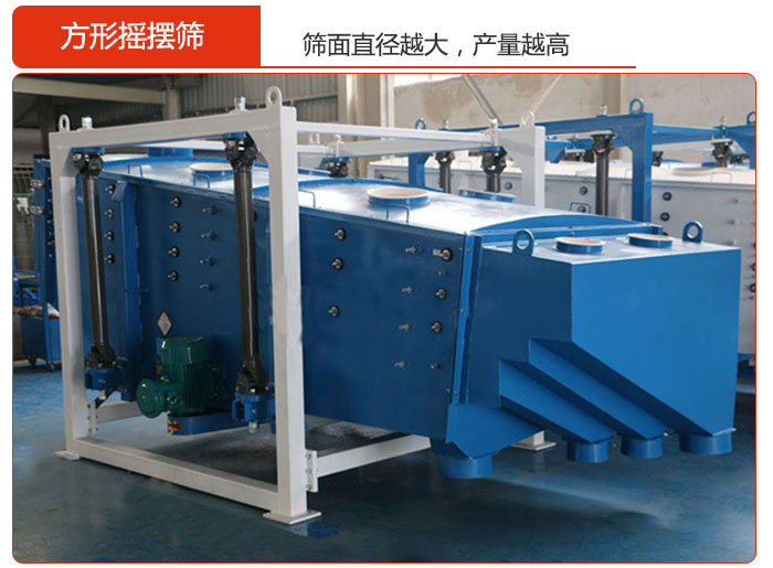 方形搖擺篩的篩面直徑越大，產(chǎn)量越高