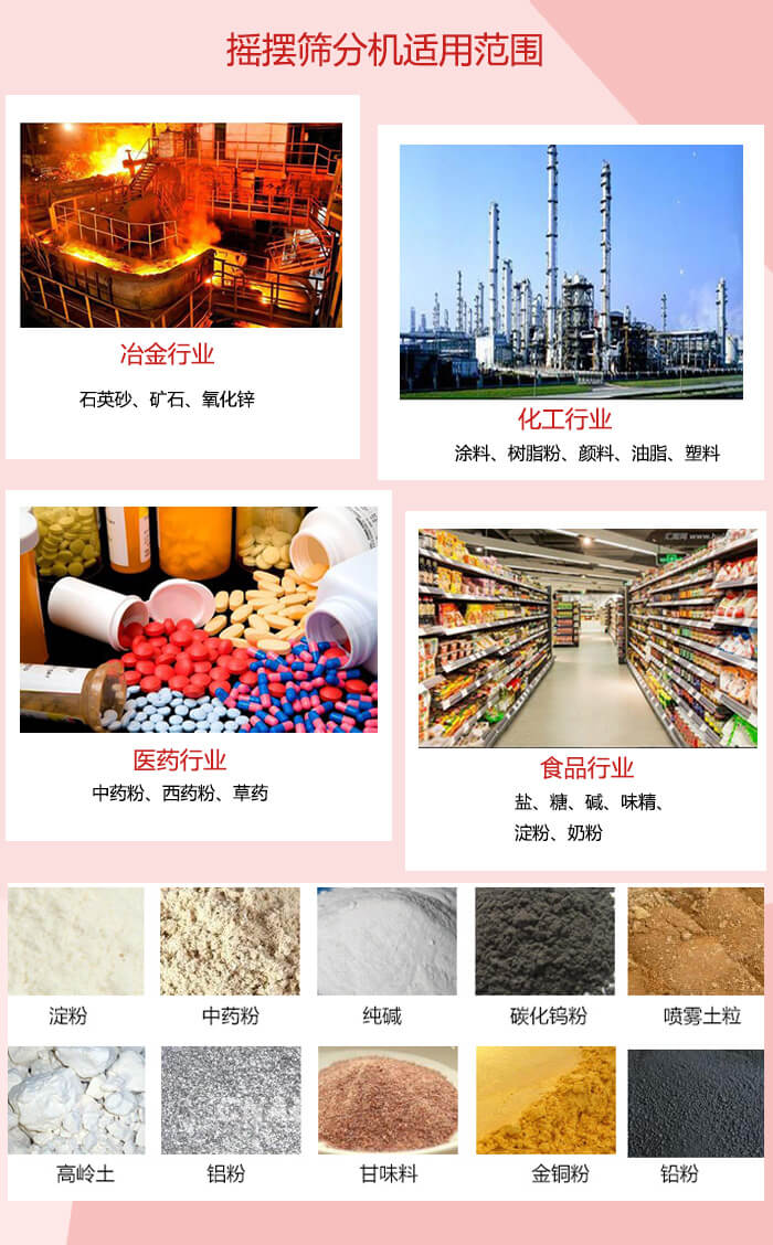 搖擺篩分機適用于：冶金化工，醫(yī)藥，食品等行業(yè)展示圖
