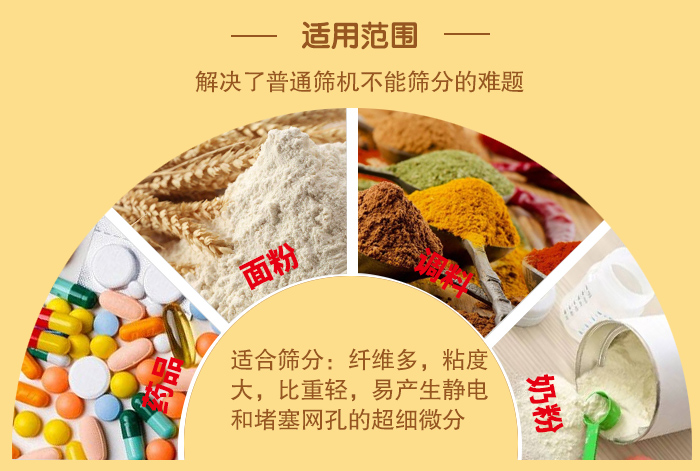 閘門式旋振篩適用物料：藥品，面粉，調(diào)料奶粉等物料的篩分