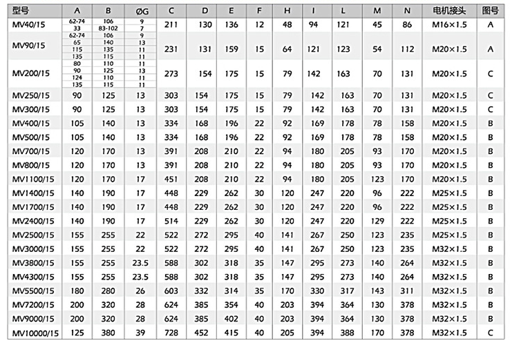 小型振動(dòng)電機(jī)安裝尺寸，尺寸對(duì)應(yīng)表